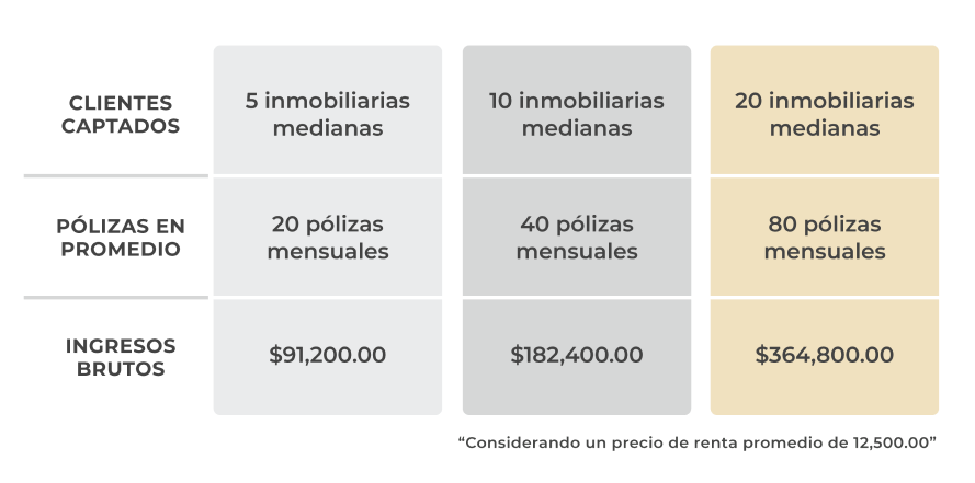 franquicias
